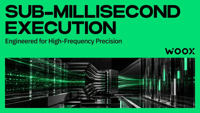 A promotional graphic with bold black text 'SUB-MILLISECOND EXECUTION: Engineered for High-Frequency Precision' over a bright green background, featuring the 'WOOX' logo and images of a server and data charts.