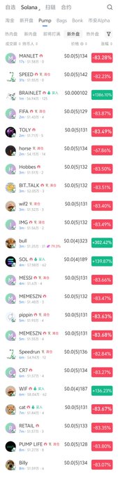 A cryptocurrency trading app screenshot showing the 'Pump' category with various meme coins like MANLET, SPEED, BRAINLET, FIFA, TOLY, and SOL, most displaying significant percentage changes.