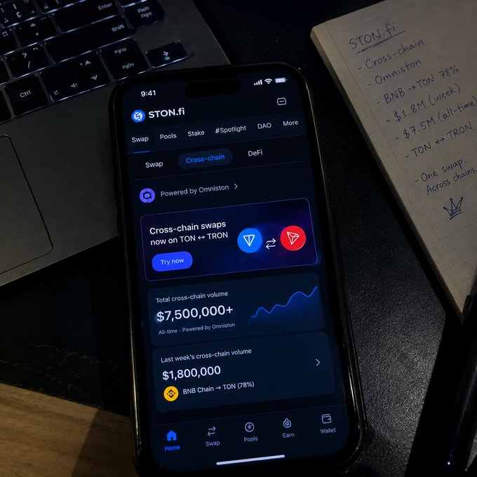 A smartphone on a desk displaying the STON.fi app showing cross-chain swap statistics including $7,500,000+ total volume and BNB→TON at 78%, alongside a notebook with handwritten notes about STON.fi and a laptop keyboard.