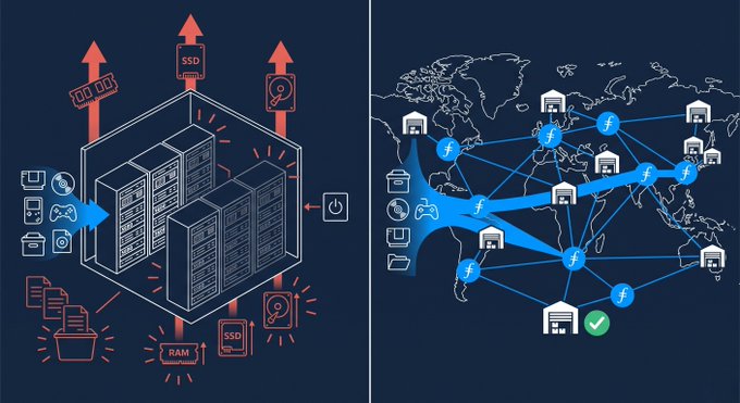 The image is a split illustration showing centralized server infrastructure with labeled components like "SSD," "RAM," and a world map depicting a decentralized Filecoin network with interconnected storage nodes. It visually contrasts traditional centralized data storage (vulnerable to hardware shortages and rising costs) with Filecoin's distributed network, illustrating how decentralized storage solutions can preserve large archives like Myrient's 390TB video game collection without exposure to volatile memory prices.
