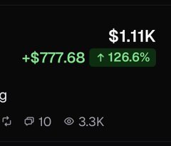 A snippet of a cryptocurrency or stock tracker showing a price of '$1.11K', a positive change of '+$777.68' and '↑ 126.6%', along with 10 comments and 3.3K views.