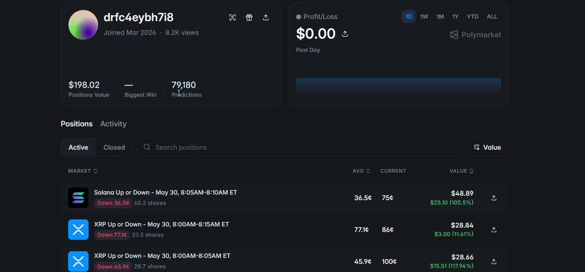 The image shows a screenshot of an online trading platform, which displays several items such as an email address, balance, and stock information from the Bitcoin market. There are multiple options available for investing money with varying balances, and the time frame seems to be within 60 days. This indicates that users have access to short-term trading opportunities in cryptocurrency markets using XRP or Ether. The focus of this post appears to be on the automated trading system running on this platform, aiming to provide users with a highly mechanical approach for making profits from trading Bitcoin and other cryptocurrencies.