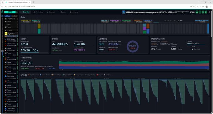 A dark-themed dashboard interface showing training metrics, including 'Epoch 1019', 'Status VORING', and various performance charts.