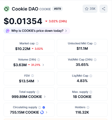 A screenshot of a cookie dough app displaying the cookie dao cookie price history, with a total supply of $95.85m and an unlinked Mtc cap at $11.83m.