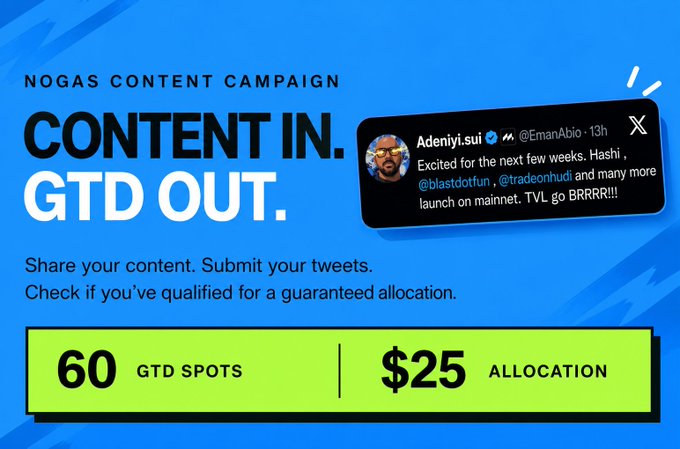 A promotional graphic for the 'NOGAS CONTENT CAMPAIGN' with the slogan 'CONTENT IN. GTD OUT.', offering 60 GTD spots and a $25 allocation, featuring a tweet from Adeniyi.sui (@EmanAbio).
