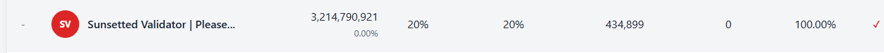 A row showing 'SV Sunsettled Validator | Please...' with 3,214,790,921, 20%, 20%, 434,899, 0, 100.00% and a red checkmark.