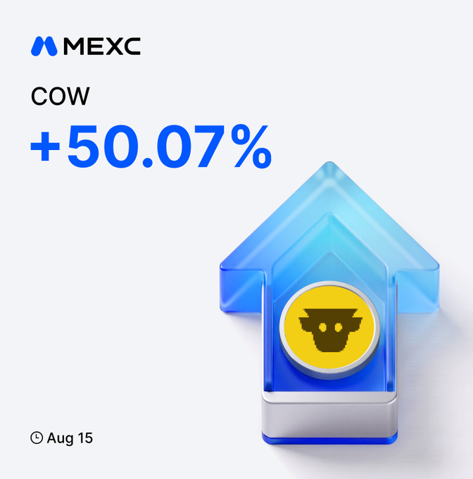A MEXC promotional graphic highlights a +50.07% surge in COW (CoW Protocol) on August 15, featuring a glossy blue upward arrow with the COW token's cow-skull logo at its center.