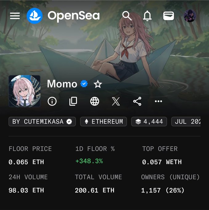 OpenSea profile page for the "Momo" NFT collection by cutemikasa on Ethereum, showing a floor price of 0.065 ETH with a 348.3% gain in the past day and 98.03 ETH in 24-hour volume, illustrating the post's claim of a strong pump.