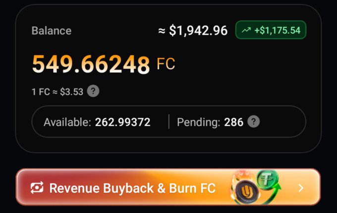 A cryptocurrency wallet dashboard displaying a balance of 549.66248 FC, valued at approximately $1,942.96, with a recent gain of +$1,175.54; it shows 262.99372 FC available and 286 FC pending, along with a 'Revenue Buyback & Burn FC' button.