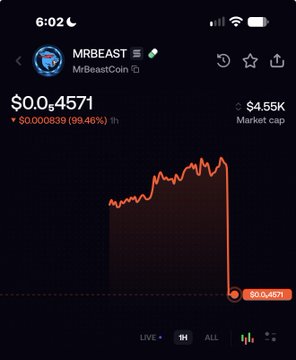 A screenshot shows the alleged “MrBeastCoin” ($MRBEAST) token, labeled with verification, at $0.004571 after a roughly 99.46% one-hour drop, with market cap around $4.55K and $2.4M volume. It illustrates the post’s warning about the token as a fake MrBeast rug despite the poster’s claim that BRRR’s picks have a 70–80% win rate.