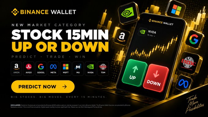 A Binance Wallet promotional banner advertising 'NEW MARKET CATEGORY - STOCK 15MIN UP OR DOWN' featuring PREDICT, TRADE, WIN options with company logos including AMZN, AVGO, GOOGL, META, MSFT, MU, NVDA, and TSM.