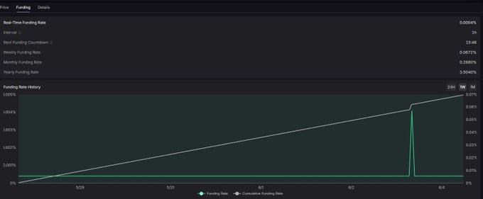The image displays a list of stocks, one of which being @Lighter_xyz, along with a graph showing the current trends of those stocks. The background color is green, making it stand out against other elements within the picture. There are some text and numbers associated with this image as well. The main focus, however, seems to be on the financial industry and technology companies like @Lighter_xyz or @RoboStrategy.