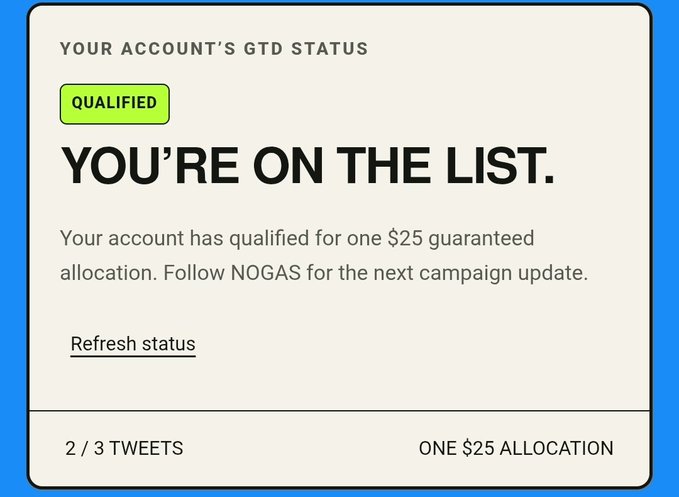 A confirmation card says “QUALIFIED” and “YOU’RE ON THE LIST,” awarding one $25 guaranteed allocation in the $NOGAS presale from @Nogasonsui. It shows “2 / 3 TWEETS,” matching the post’s claim of receiving one of the 100 GTD spots before moving on to @blastdotfun.