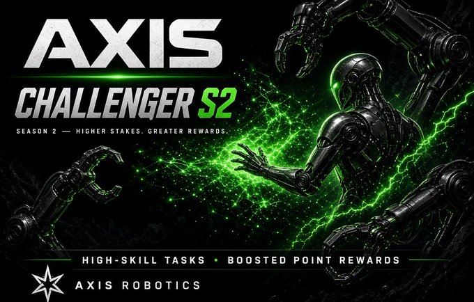 Promotional banner for 'AXIS CHALLENGER S2' by Axis Robotics, featuring a robotic figure and green energy effects, with text reading 'SEASON 2 - HIGHER STAKES. GREATER REWARDS.' and 'HIGH-SKILL TASKS • BOOSTED POINT REWARDS'.