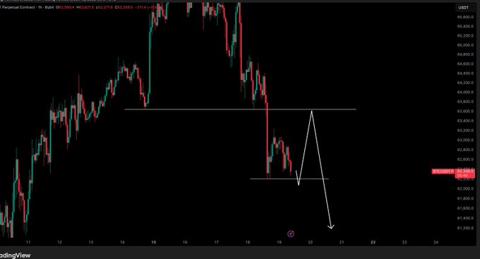 The image shows a stock chart with Bitcoin's price displayed, indicating that it has been updated recently. The chart displays the Bitcoin price over time, which can be used as an indicator of its value or trend. The text "BTC - Update My plan on Bitcoin today" suggests that someone is planning to invest in Bitcoin and wants to stay informed about the latest developments in the cryptocurrency market.

The image also includes a caption that reads "Focus on what is in the image and how it relates to the post". This implies that the viewer should pay attention to both the chart itself and its context, such as the recent update of Bitcoin's price or any accompanying news articles about the cryptocurrency.