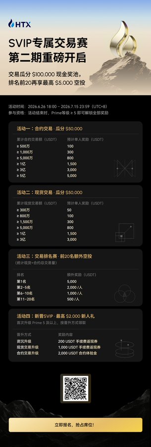 A promotional poster in Chinese for an HTX SVIP trading competition, featuring details about cash prizes, USDT trading volume requirements, and airdrop rewards. The poster includes activity periods, prize tiers, and a QR code at the bottom.