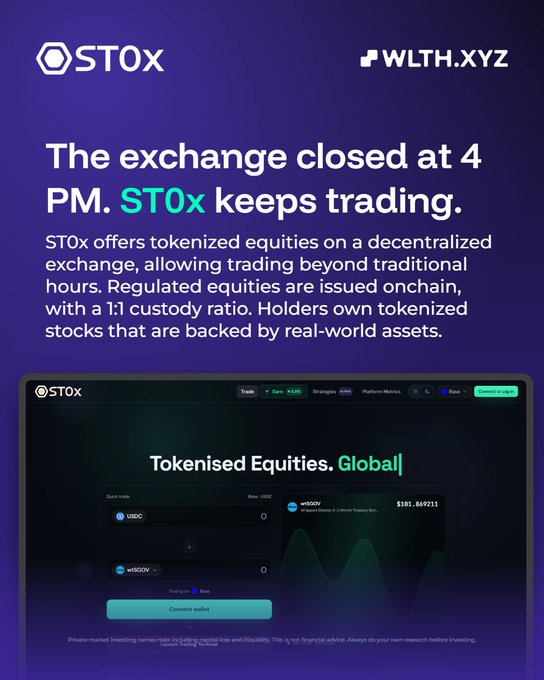 Promotional graphic for ST0x on WLTH.xyz stating, “The exchange closed at 4 PM. ST0x keeps trading,” with supporting text about tokenized equities, onchain issuance, and a 1:1 custody ratio. It includes a trading interface mockup for “Tokenised Equities, Global,” highlighting access from $20 and a WLTH.xyz ticker.