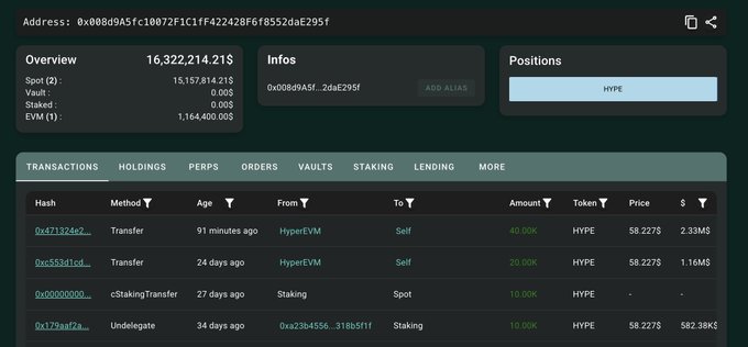 A wallet dashboard displays an address (0x008d9A5f...) with a portfolio overview showing 16,322,214.21$ in Spot value (15,157,814.21$ in HYPE at $0.2278) and recent transactions highlighting a 40K HYPE transfer (~$2.33M) from HypeEVM 91 minutes ago, along with prior 20K and 10K HYPE transfers, illustrating the whale's accumulation pattern described in the post.