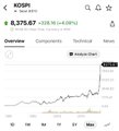 The image depicts a smartphone screen with a graph displaying cryptocurrency prices, specifically Bitcoin (BTC). The graph shows the price of Bitcoin increasing over time, reaching its highest point in mid-July 2015. The post also mentions that the Koreaans are very good at pump and dump schemes involving crypto, but it is unclear if this actually happens or if the post is simply discussing their success with pump and dump tactics. The image highlights a topic related to cryptocurrency and its market fluctuations.