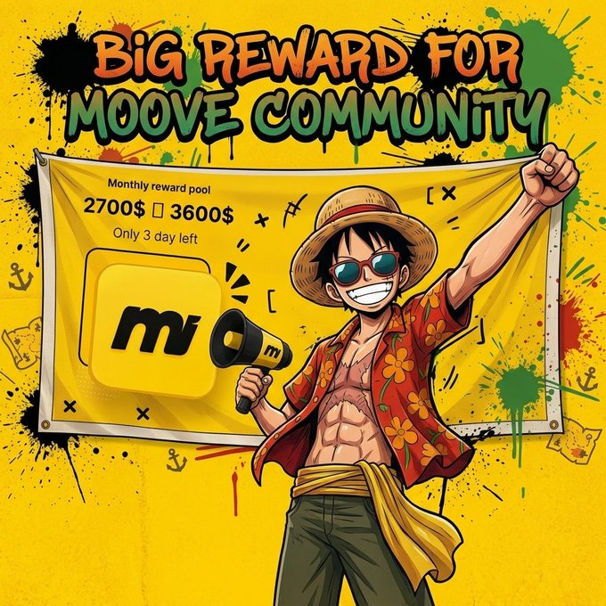 A vibrant anime-style graphic announces a "BIG REWARD FOR MOOVE COMMUNITY" campaign, showing a cheerful character in a straw hat and Hawaiian shirt with a megaphone beside a banner that highlights a monthly reward pool increase from $2700 to $3600, noting only 3 days remaining. The bold, colorful design reinforces the post's excitement about the significant reward boost and the limited-time nature of the Moove campaign.