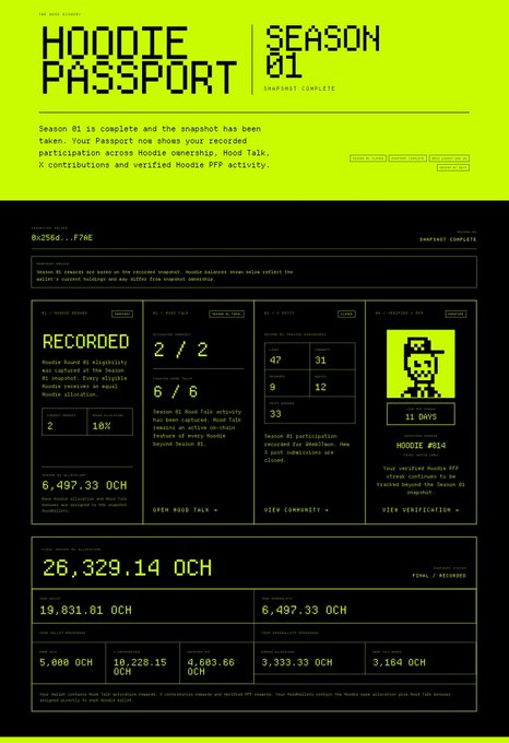 A digital 'HOODIE PASSPORT' document for Season 01 showing recorded participation statistics including 2 Mood Talk submissions, 6/6 Attendance, 47 Hoodie RP1 activity points, and 11 Days in Hoodie, with a final balance of 26,329.14 OCH.