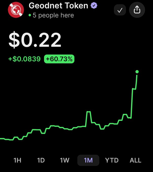 The image shows a graph with green bars, each representing a week, and a total of 1 year (52 weeks) being displayed at the bottom center area of the screen. The upward-pointing line indicates a significant increase over time, which is likely attributed to the growth in the cryptocurrency market or any other similar financial activity. In this context, the post suggests that the price has gone up by 0.82% since January, which might be an interesting topic for discussion among those familiar with the geodex token and cryptocurrency space.