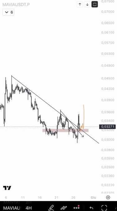 The image features a phone screen displaying a graph or chart, possibly related to Bitcoin trading or cryptocurrency market trends. The image's focus lies on a downward trend of bitcoin prices over time. It suggests that there has been an increase in the value of BTC against other currency pairs, and it appears as though BTC is underperforming compared to its counterparts. This could potentially signal a risky investment opportunity for those considering purchasing Bitcoin or actively trading in the cryptocurrency market.