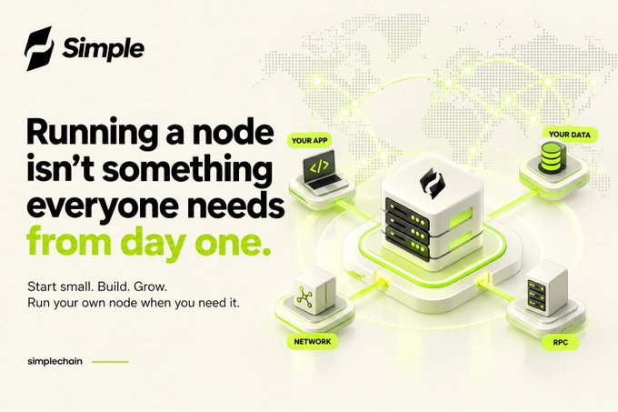 A promotional image for Simple (simplechain) features the headline "Running a node isn't something everyone needs from day one," alongside an illustration of a central server connecting to nodes labeled "YOUR APP," "YOUR DATA," "NETWORK," and "RPC," visually reinforcing the message to "Start small. Build. Grow. Run your own node when you need it."