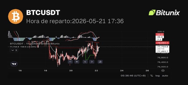 The image shows a Bitcoin trading chart with various data points, including the current price of Bitcoin at $37,853.49, and the date "20/06/2006" displayed below the chart. The text above the chart reads "BTCTUSDT", which is likely the name or symbol of the cryptocurrency being tracked in this image.