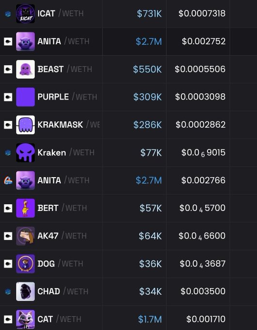 A list of INK ecosystem meme tokens paired with WETH, displaying market caps and prices. ANITA leads at $2.7M, followed by CAT at $1.7M, with ICAT at $731K and BEAST at $550K among the top performers highlighted in the post about the community's renewed interest and potential FOMO into Kraken's L2.