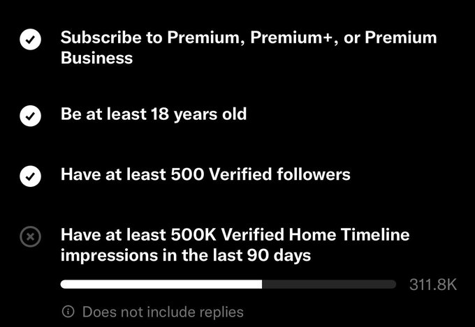 The image shows a checklist of Twitter/X Premium subscription eligibility requirements, with three criteria met (Premium subscription, age 18+, 500 verified followers) and one unmet: needing 500K Verified Home Timeline impressions in the last 90 days, currently at 311.8K—visually reinforcing the post's anxious "slowly then all at once" sentiment as the user is tantalizingly close but still short of the final threshold.