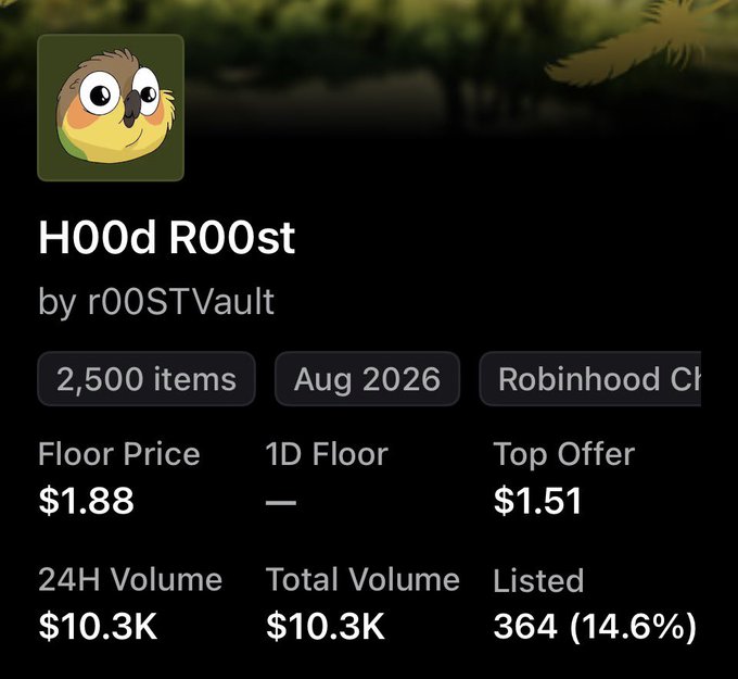 An NFT collection details screen for 'H00d R00st' by r00STVault, showing a floor price of $1.88, top offer of $1.51, and a 24H volume of $10.3K.