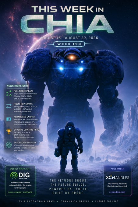 'This Week in Chia' Week 190 newsletter cover for August 16-22, 2026, featuring sci-fi robot imagery and news highlights including full node update, multi-hop swaps, Xchandles launch, SvcPerks Cup with $40K in prizes, and Spacescan upgrade.