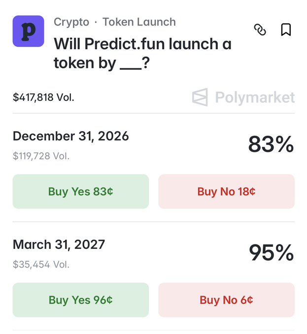 A Polymarket prediction page asking 'Will Predict.fun launch a token by ___?' with options for December 31, 2026 at 83% and March 31, 2027 at 95%.