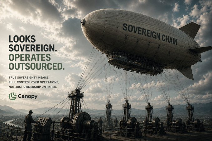 The image features a large white airplane with the words "sovereign" written on its side, flying over a group of old steam engines or factory equipment. The caption below the image reads "Many chains call themselves sovereign But core operations still depend on: external validators , shared coordination , third-party infrastructure , off-chain governance pressure That's not sovereignty It's operational outsourcing disguised as decentralization @CNPYNetwork". This suggests that the image is related to a discussion about the concept of operational outsourcing and how it can be used in various industries, including manufacturing.