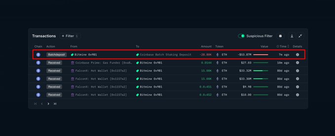 The image displays a transaction log highlighting a red-boxed entry showing BitMine (0x9B1…0vB1) staking 28.80K ETH (~$53.87M) via Coinbase Batch Staking Deposit 7 minutes ago, with several smaller incoming "Received" transactions from FalconX Hot Wallet listed below.