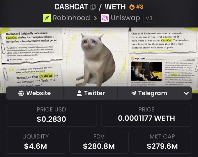 A token information page for 'CASHCAT / WETH' on Robinhood/Uniswap V3, priced at $0.2830 with $4.6M liquidity and a $279.6M market cap.