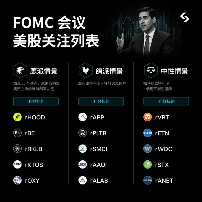 An infographic titled "FOMC 会议 美股关注列表" (FOMC Meeting U.S. Stock Watchlist) displays three scenarios for the upcoming Federal Reserve interest rate decision—hawkish (鹰派), dovish (鸽派), and neutral (中性)—each listing five stock tickers (such as rHOOD, rAPP, rVRT) marked as bullish ("利好你的"). The image, featuring an illustration of Federal Reserve Chair Kevin Warsh, directly supports the post by providing a structured trading guide for U.S. stock volatility across the different possible Fed policy outcomes.