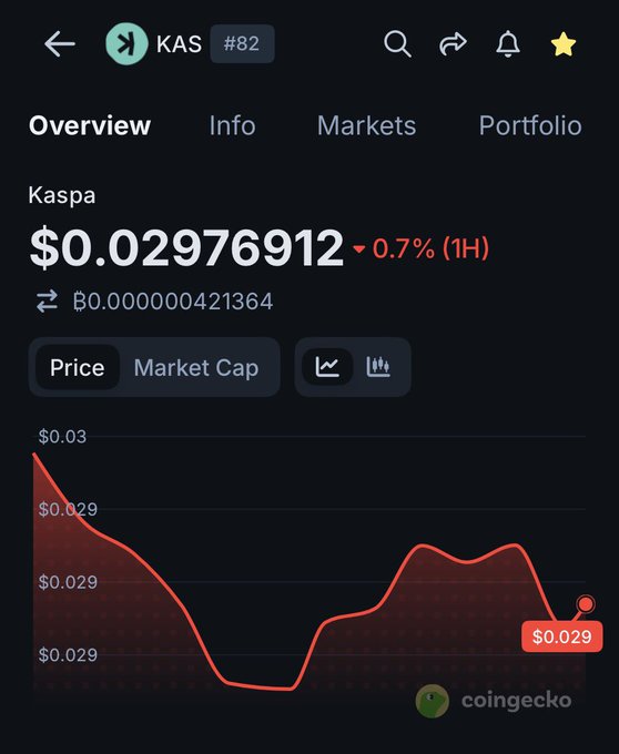 The image displays a cell phone screen with information about KAS, including its price history over the past week and a chart of KAS's closing price. In the context of this image, the cell phone screen may be displaying a trading dashboard or stock analysis software that provides insights into market trends for KAS. The post suggests an opportunity to buy KAS while it is still within reach due to its low price and recent history of favorable performance.