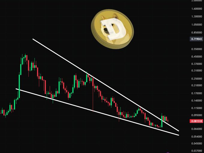 A cryptocurrency price chart on a dark background, showing a downward trend with a descending channel pattern drawn in white lines. The current price is marked at 0.081518.