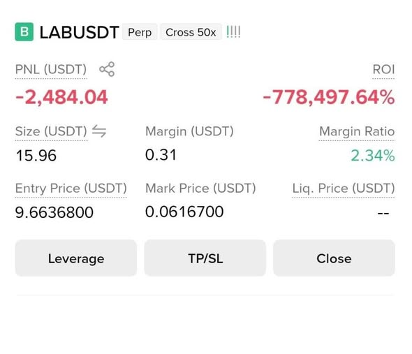 A trading position screenshot for LABUSDT Perp with 50x cross leverage shows a PNL of -2,484.04 USDT and an ROI of -778,497.64%.