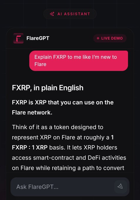 A screenshot of FlareGPT's AI assistant in action, showing a user's question "Explain FXRP to me like I'm new to Flare" followed by a response defining FXRP as XRP usable on the Flare network at roughly a 1:1 basis. The image demonstrates the post's point—how FlareGPT consolidates information about Flare ecosystem topics like FXRP into a single, easy-to-access interface.