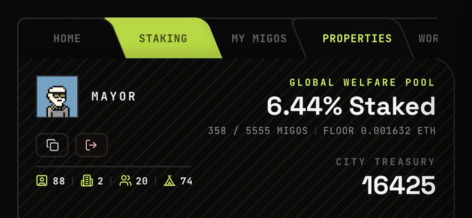 A digital interface shows a 'STAKING' tab with 'GLOBAL WELFARE POOL' at '6.44% Staked', '358 / 5555 MIGOS', and a 'CITY TREASURY' of '16425' under a pixel art mayor icon.