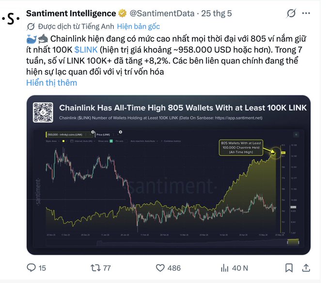 A post that looks like a message from someone to another person. It says, "Theo santiment cho biết số ví chứa >100k Link đã lên tới 805 ví, một con số kỷ lục. => Đây có phải là động thái gom hợp." The post is written in a foreign language that the user of this image must translate into English to understand what it says.