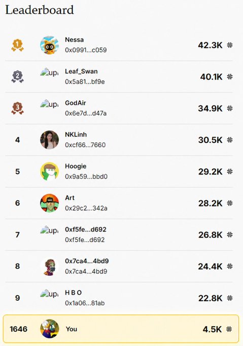 A digital 'Leaderboard' displays ranked user scores, with 'Nessa' at the top with 42.3K points and the current user ('You') ranked 1646th with 4.5K points.