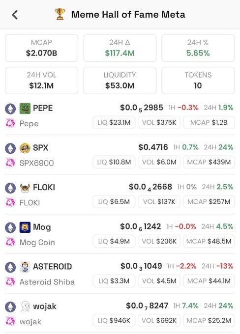 The image shows an Excel table that displays the prices, volumes, and trades for various cryptocurrencies, with a focus on Ether (ETH). The column headings suggest this information is relevant to the Meme Hall of Fame Billions. The table includes Bitcoin, Etherium, and Ripple as examples, showcasing their trading values over time. The post also mentions that Wojak will be doing a lot of flipping towards the top of the Meme Hall of Fame Billions' future.