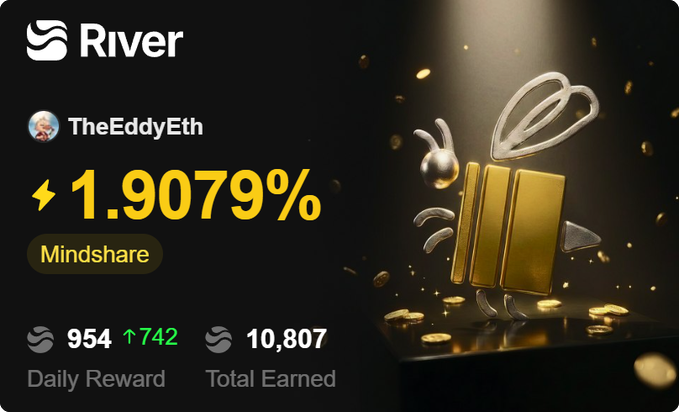 The image features a post from @RiverdotInc that includes a screenshot of a gold bee sitting on top of a black surface, with the text "RIVER" displayed at the top. The post also contains information about the user's account, including their name and the number of rewards they have earned. The post highlights how users can be rewarded in different ways based on their preferences or activity levels within the ecosystem.