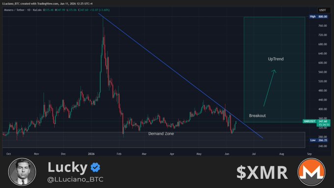 The image shows a chart for the cryptocurrency market with a diagonal blue line indicating a downward trend or drop in value. The title of the chart reads "Lucky" which could be interpreted as a positive indication that someone might have made money from their investments at this time. Additionally, there are mentions about $XMR and $XLICIANO.BTC, which suggests that these cryptocurrency exchanges play an active role in the market.