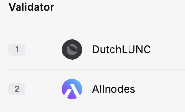 The image shows two validators, "DutchLUNC" and "Allnodes", ranked 1 and 2 respectively, which relates to the post by highlighting the key entities abstaining from voting on critical Terra Classic issues.