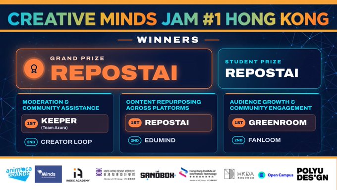 A winners announcement for 'Creative Minds Jam #1 Hong Kong' displaying REPOSTAI as the Grand Prize and Student Prize winner, along with category winners like Keeper, Greenroom, Creator Loop, Edumind, and Fanloom.